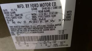 2013 Ford Edge